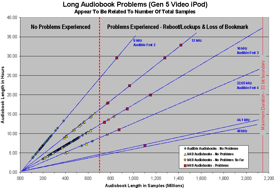 Audiobook Chart